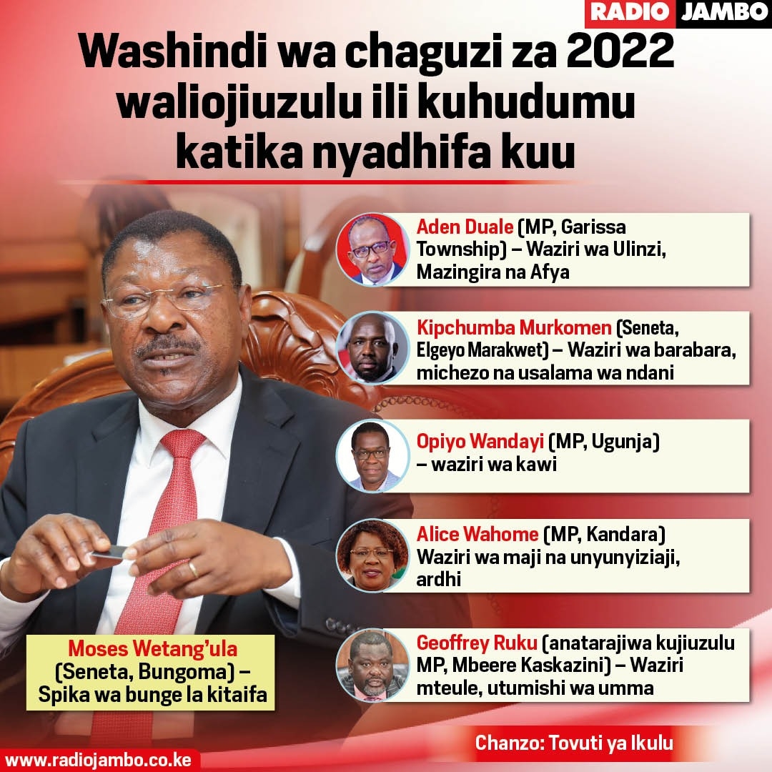 Wetang’ula, Duale na wengine walioshinda chaguzi 2022 na kujiuzulu baadae