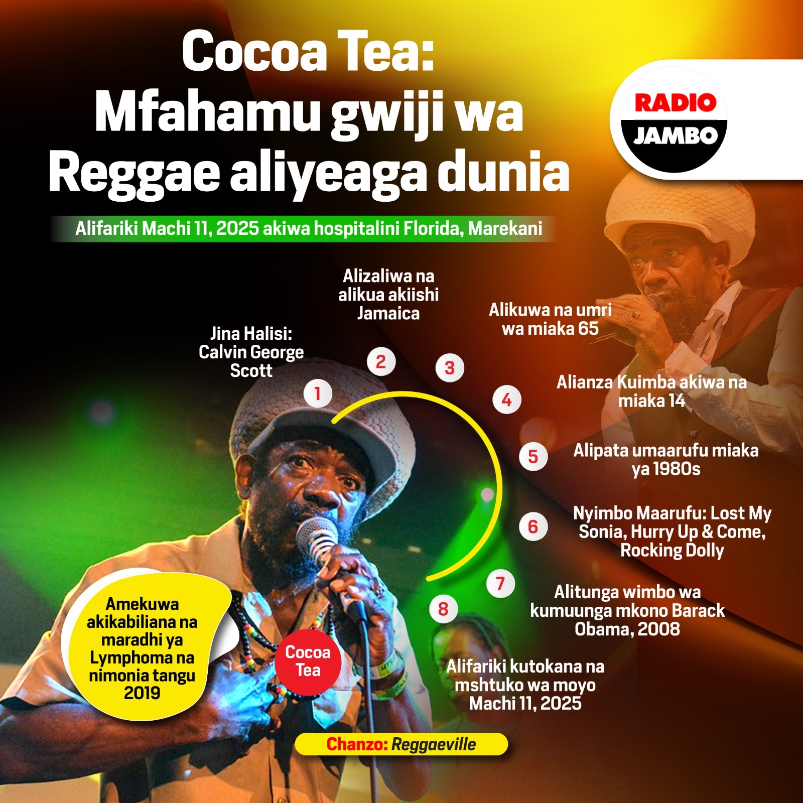 Cocoa Tea: Mfahamu gwiji wa Reggae aliyeaga dunia