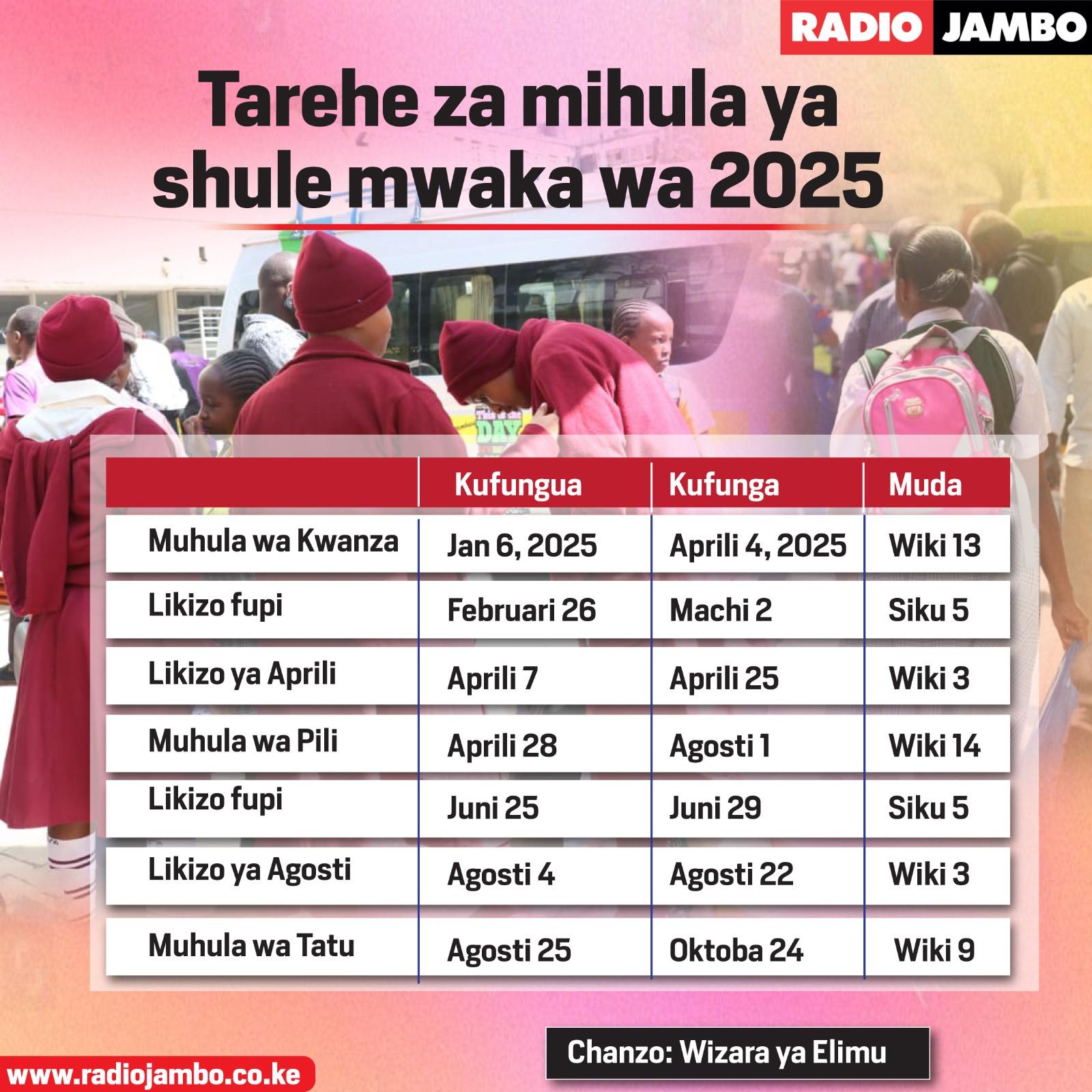 Grafiki: Tarehe za mihula ya shule mwaka wa 2025