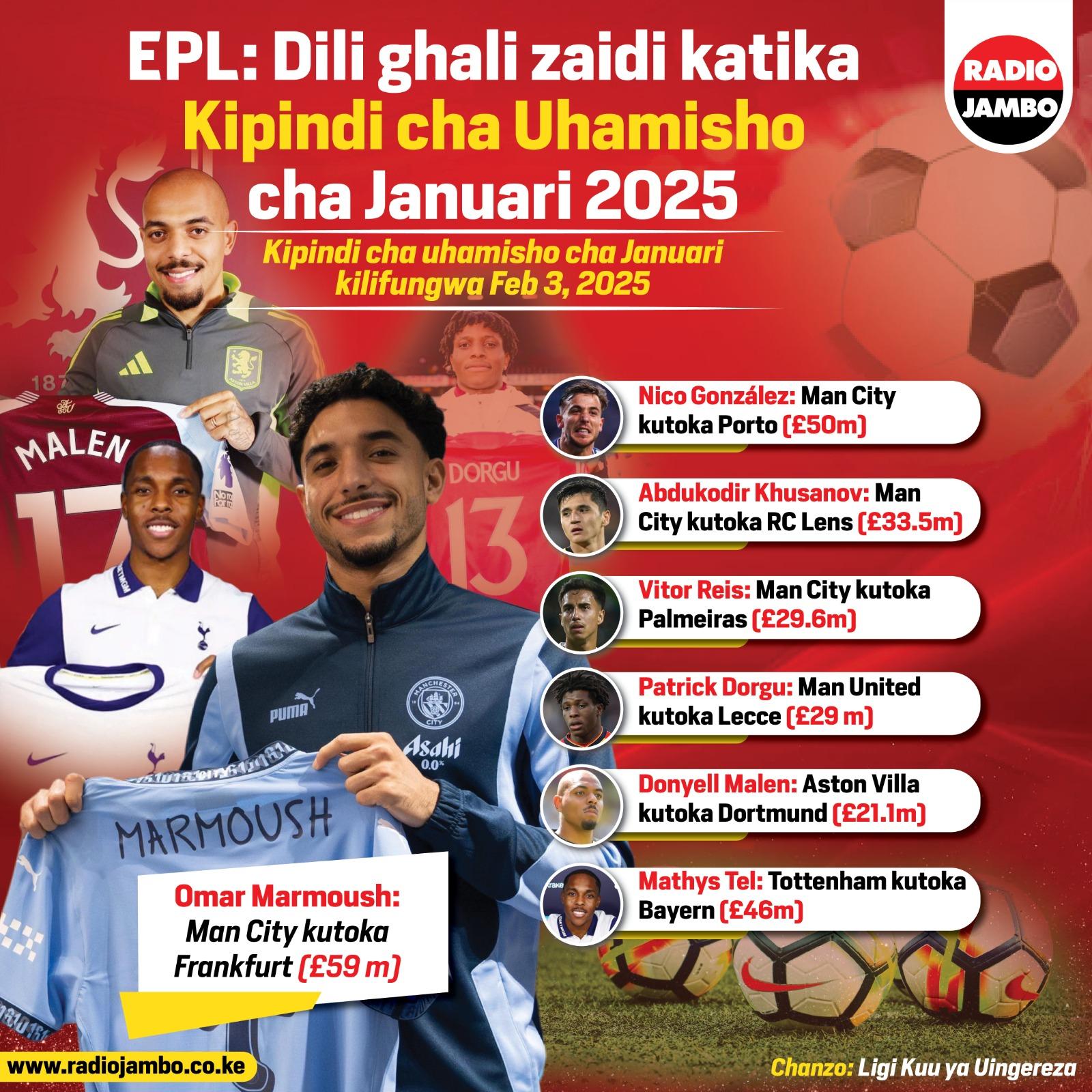 EPL: Fahamu Dili Kubwa Zaidi Zilizofanyika Katika Dirisha la Uhamisho la Januari 2025