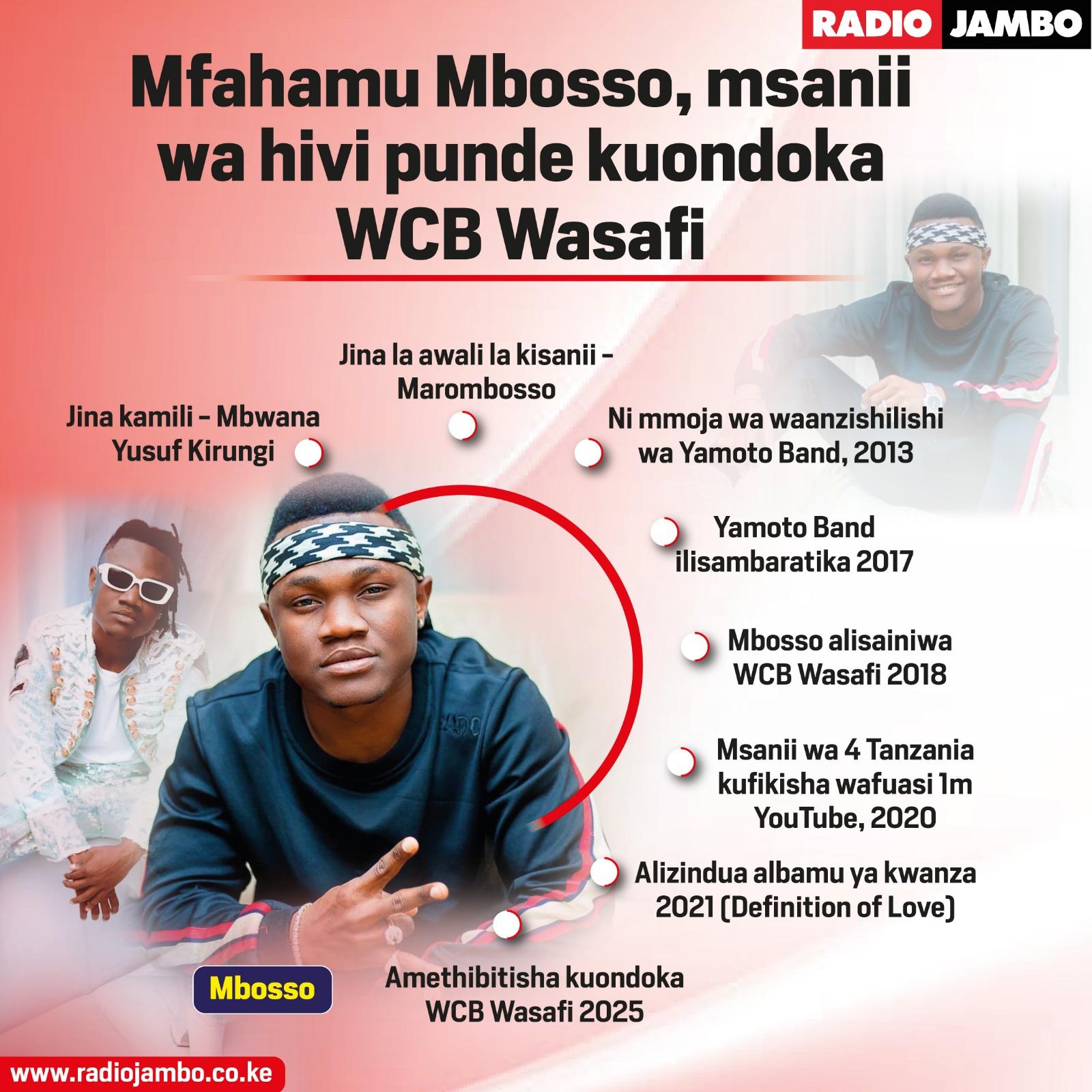 Mfahamu Mbosso, Msanii Wa Hivi Punde Kujiondoa WCB Wasafi Ya Diamond